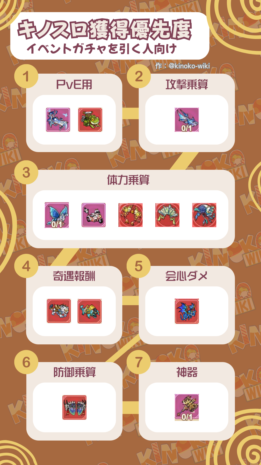 キノコスロのスケジュール一覧 - キノコ伝説個人攻略WIKI